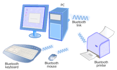 Bluetooth HID and HCRP profiles