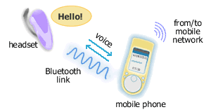 Bluetooth headset profile