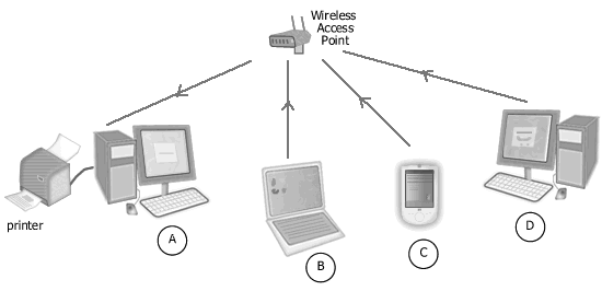 network printer sharing via a computer network printer sharing via a computer