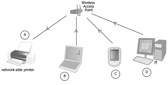 using network-ready printer using network-ready printer