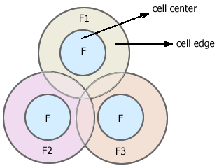 fractional frequency reuse in Mobile WiMAX fractional frequency reuse in Mobile WiMAX