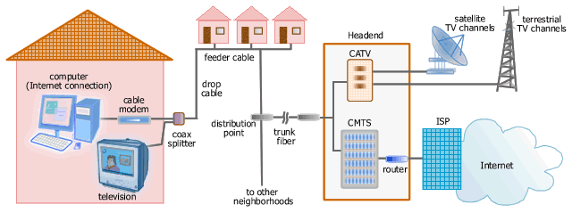 Cable Internet Service Explained