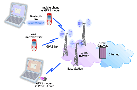 sources and transport