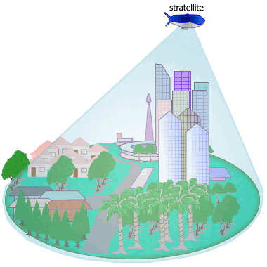 Stratellite Internet access Stratellite Internet access