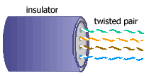 UTP diametrical structure