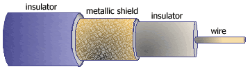 coaxial cable (coax)