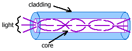 multimode