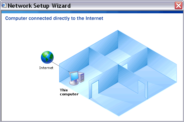 Home network layout for direct Internet connection setup using Network Setup Wizard in Windows XP (SP2)