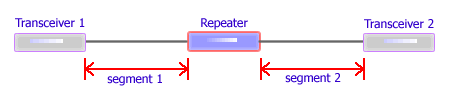 repeater