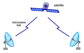 PHY_satellite.gif