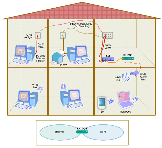 Mixing Networks