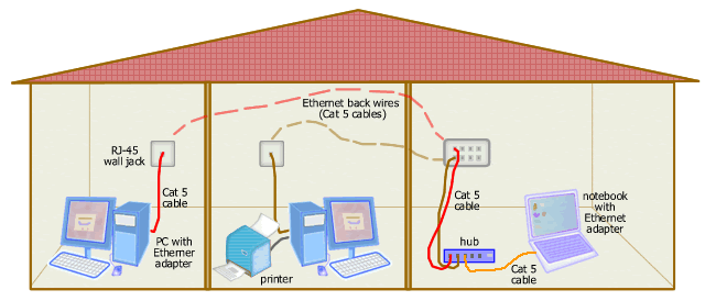 Ethernet Home Network Ethernet Home Network