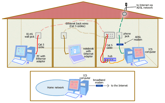 Internet connection sharing using an ICS host Internet connection sharing using an ICS host