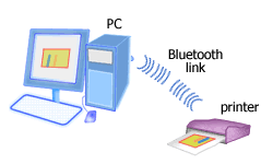 Bluetooth connection