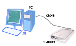 scanner connection