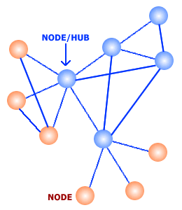 mesh topology