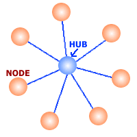 star topology