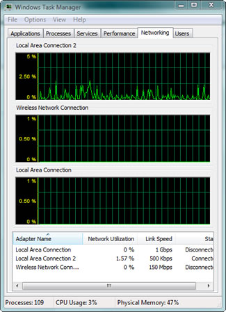 Windows Vista Task Manager > Networking tab : Adapter name (Local Area Connection 2)- Network Utilization (1.57%) - Link Speed (500 kbps) - Status (Connected).