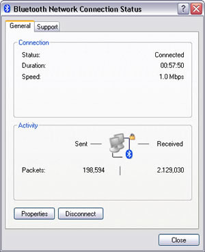 Windows XP > Bluetooth Network Connection Status > Connection : Status (Connected) - Duration (hh:mm:ss) - Speed (1.0 Mbps), Activity : Sent and Received Bytes, Properties and Disconnect button