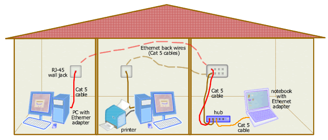 Home Networking Guide Ethernet Page